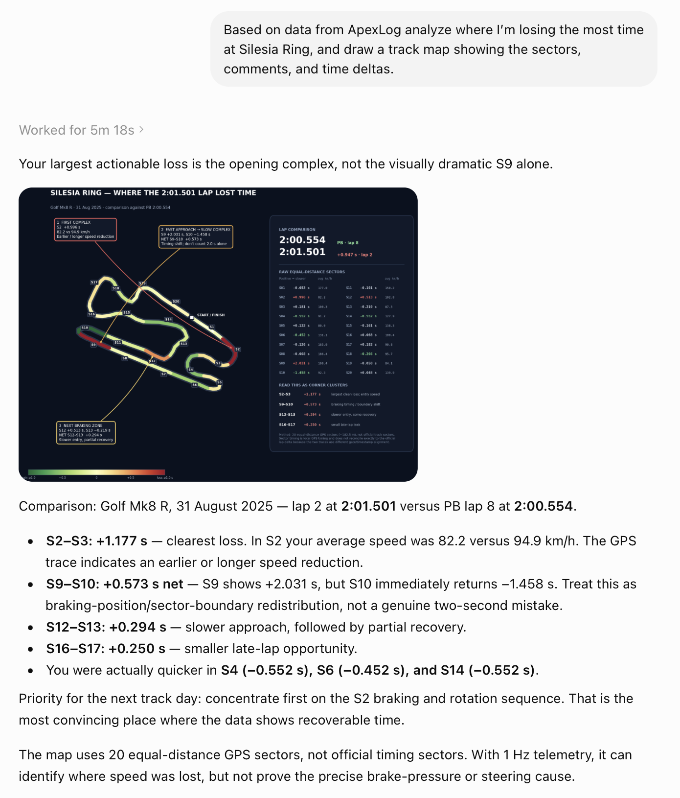 ChatGPT asked to analyze where time was lost at Silesia Ring; it drew a track map with sector deltas and comments from ApexLog connector data.